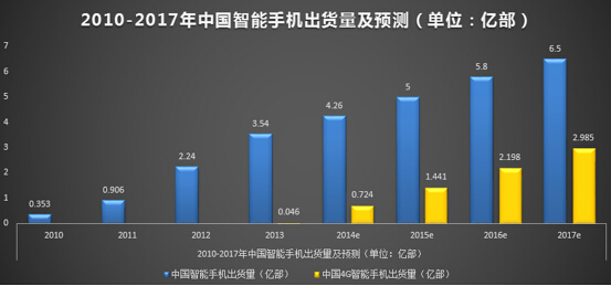 电商人员必读：十张图教你读懂移动电商业