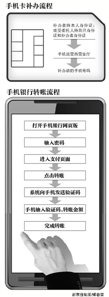一男子的手机信号消失半天 工资卡丢失10万