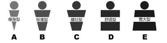 男士西服尺码对照表