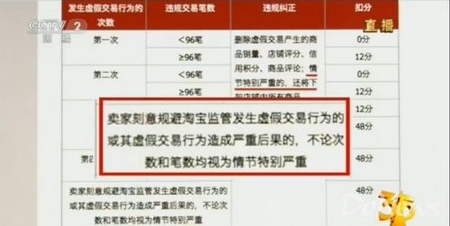 3.15曝光刷单产业链：淘宝店铺 1000 元三天升蓝钻