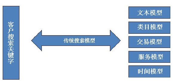 淘宝SEO优化你了解多少？