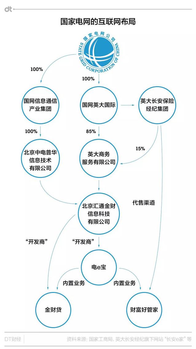 给11亿人供电的国家电网，搞了个“山寨”支付宝