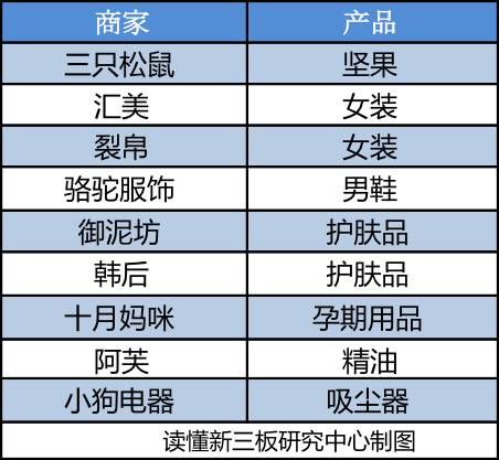 淘宝店起家，年入13亿估值25亿，韩都衣舍来新三板