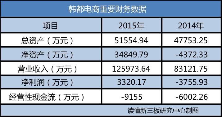 淘宝店起家，年入13亿估值25亿，韩都衣舍来新三板