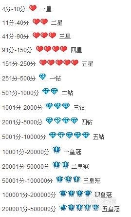 淘宝新店铺怎么刷信誉